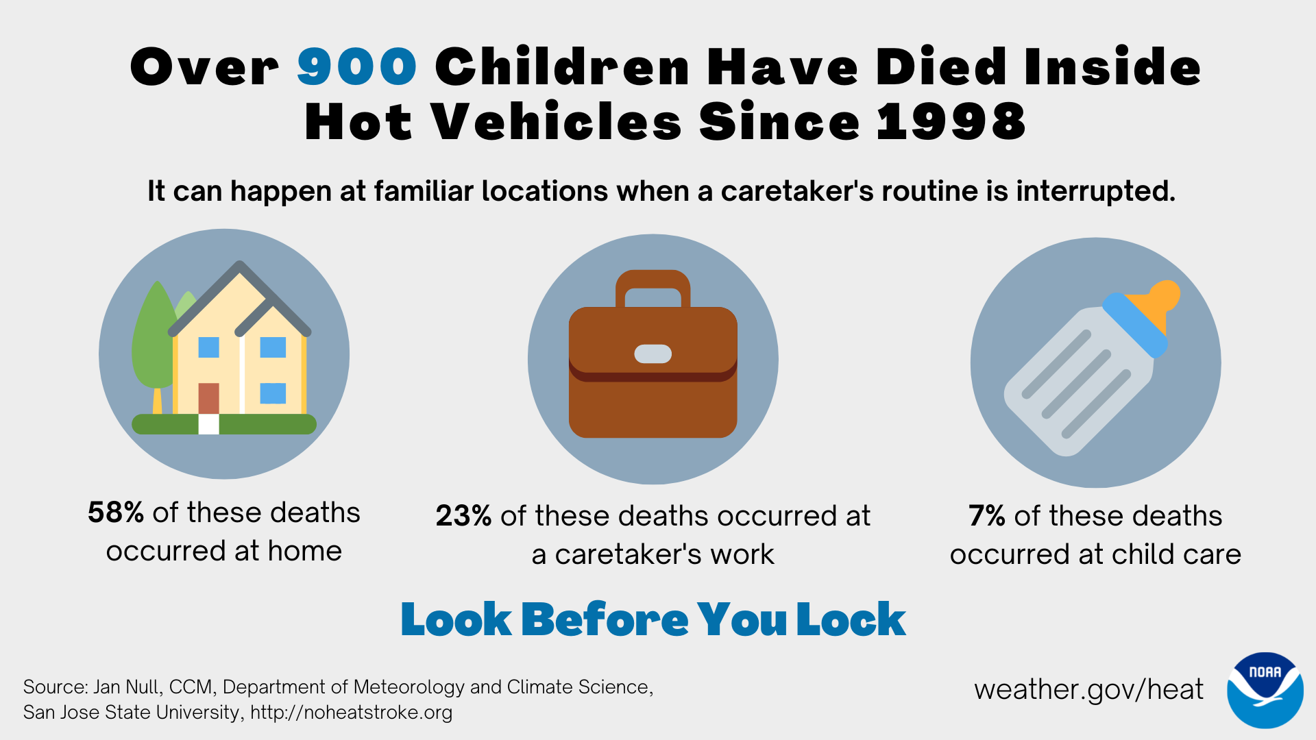 2023 National Pediatric Heatstroke Prevention Day